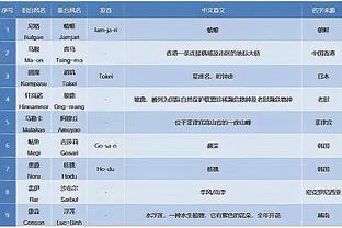 整个人麻了？补时阶段的滕哈赫表情？